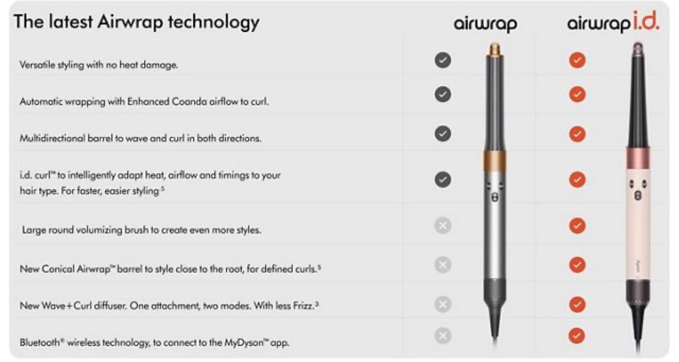 Dyson Airwrap i.d.™ multi-styler and dryer Curly+Coily
(Amber silk)